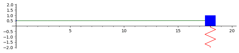 Animation for an undamped mass on a spring